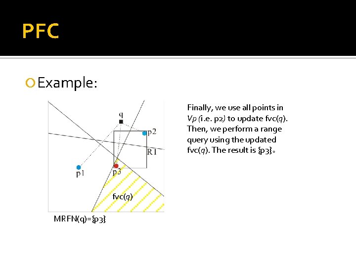 PFC Example: Finally, we use all points in Vp (i. e. p 2) to