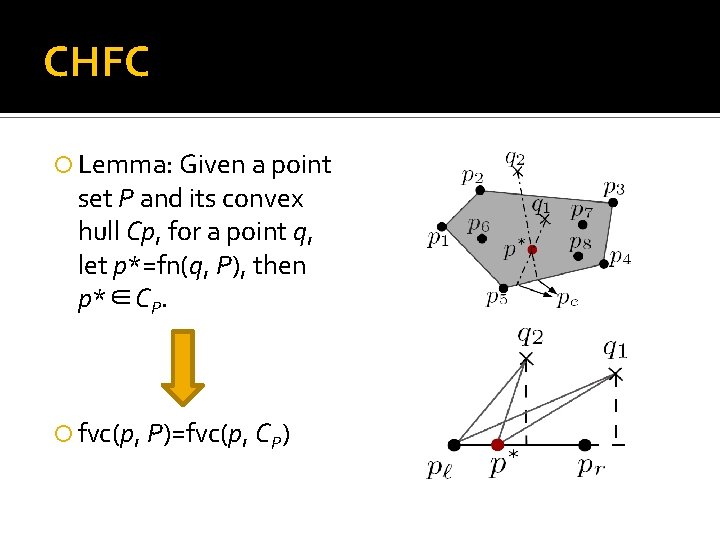 CHFC Lemma: Given a point set P and its convex hull Cp, for a