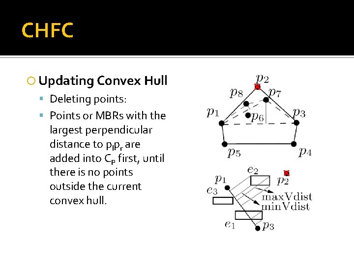 CHFC Updating Convex Hull Deleting points: Points or MBRs with the largest perpendicular distance