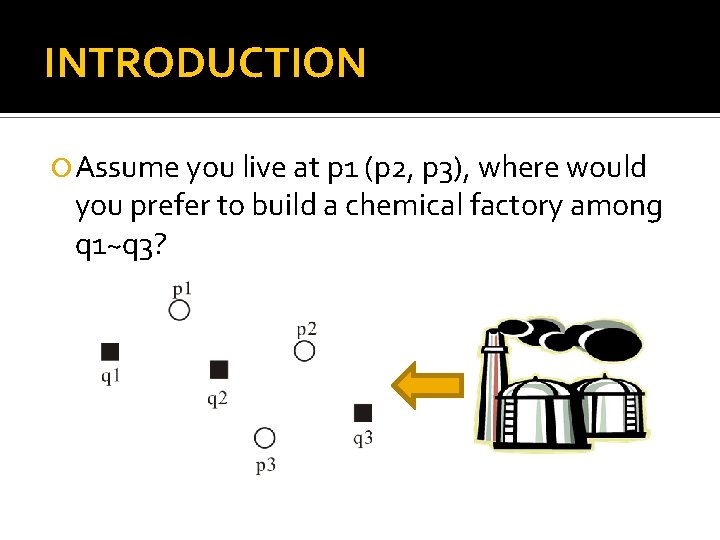 INTRODUCTION Assume you live at p 1 (p 2, p 3), where would you