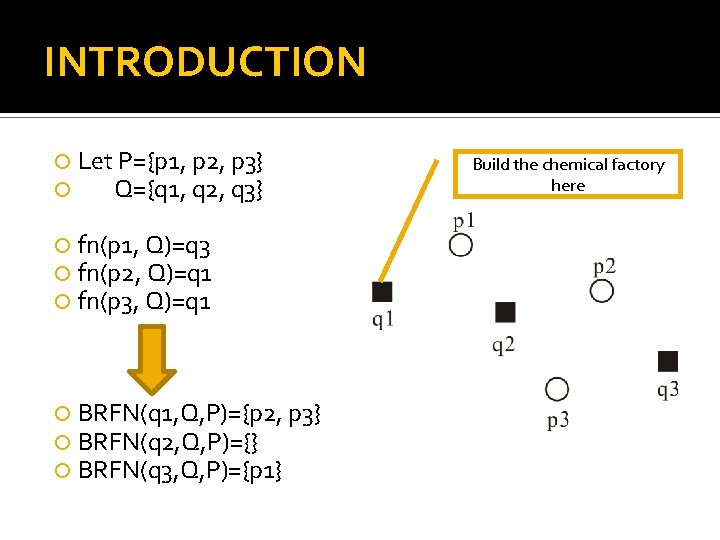 INTRODUCTION Let P={p 1, p 2, p 3} Q={q 1, q 2, q 3}