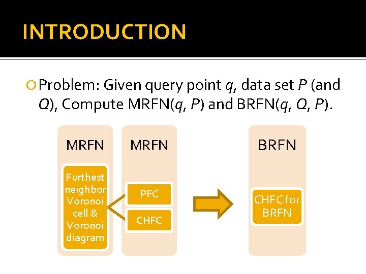 INTRODUCTION Problem: Given query point q, data set P (and Q), Compute MRFN(q, P)