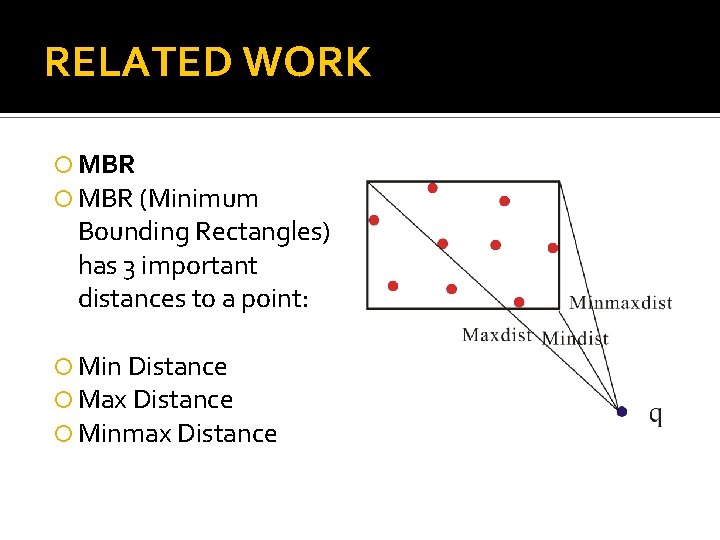 RELATED WORK MBR (Minimum Bounding Rectangles) has 3 important distances to a point: Min