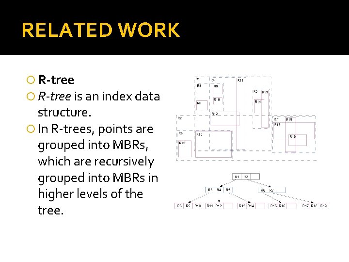 RELATED WORK R-tree is an index data structure. In R-trees, points are grouped into