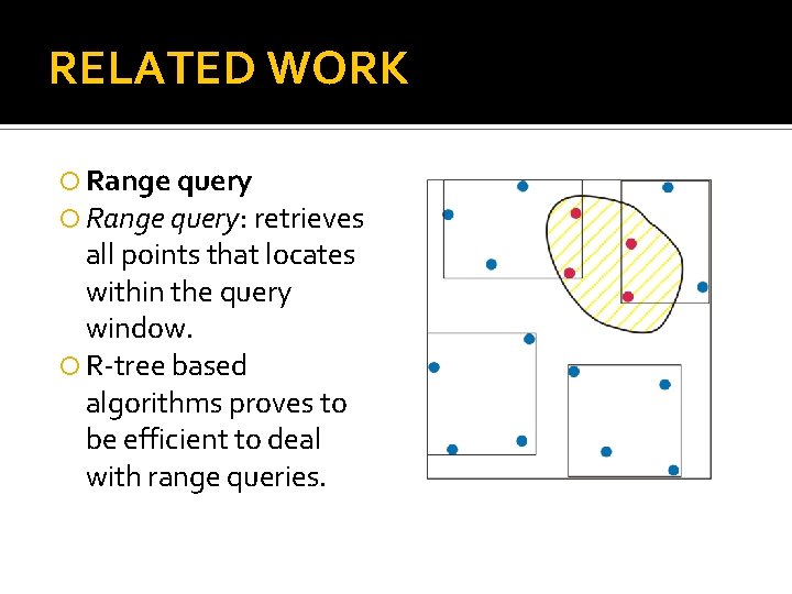 RELATED WORK Range query: retrieves all points that locates within the query window. R-tree