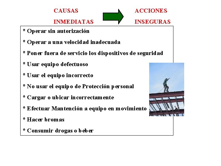 CAUSAS ACCIONES INMEDIATAS INSEGURAS * Operar sin autorización * Operar a una velocidad inadecuada