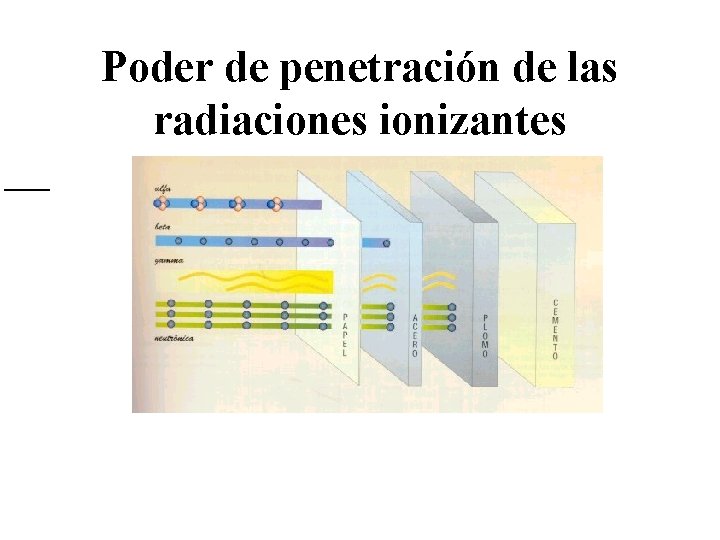 Poder de penetración de las radiaciones ionizantes 