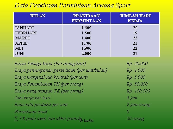 Data Prakiraan Permintaan Arwana Sport BULAN JANUARI FEBRUARI MARET APRIL MEI JUNI PRAKIRAAN PERMINTAAN