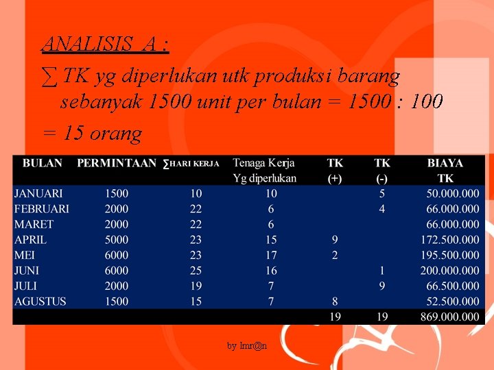 ANALISIS A : ∑ TK yg diperlukan utk produksi barang sebanyak 1500 unit per