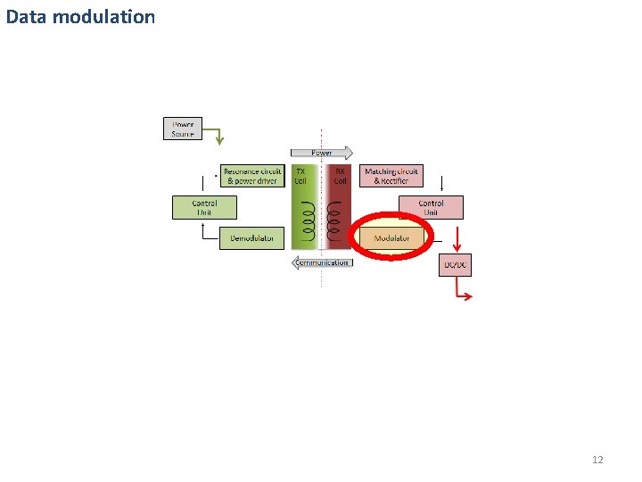 Data modulation 12 Data modulation 12