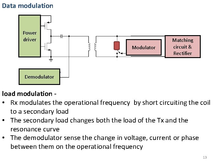 Data modulation Power driver Modulator Matching circuit & Rectifier Demodulator load modulation • Rx Data modulation Power driver Modulator Matching circuit & Rectifier Demodulator load modulation • Rx