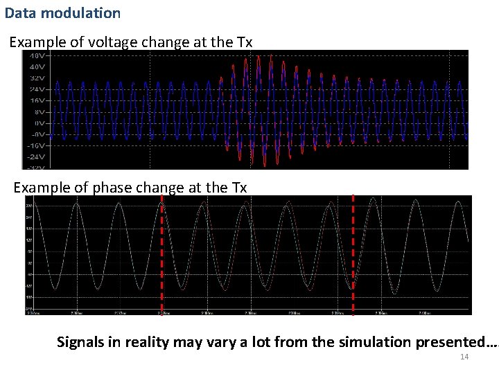 Data modulation Example of voltage change at the Tx Example of phase change at Data modulation Example of voltage change at the Tx Example of phase change at