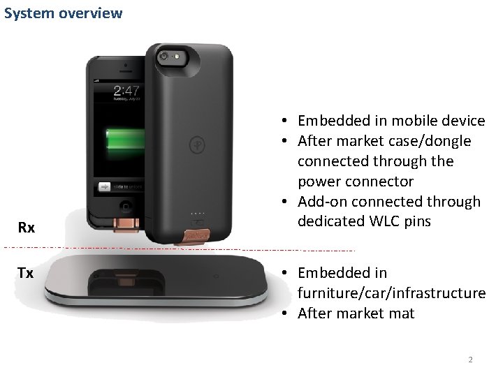 System overview Rx Tx • Embedded in mobile device • After market case/dongle connected System overview Rx Tx • Embedded in mobile device • After market case/dongle connected