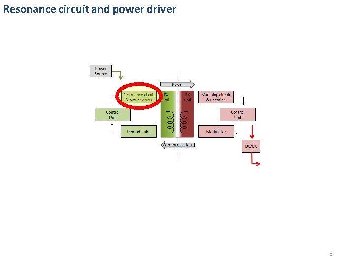 Resonance circuit and power driver 8 Resonance circuit and power driver 8