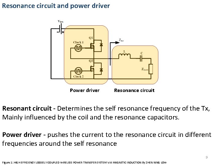Resonance circuit and power driver Power driver Resonance circuit Resonant circuit - Determines the Resonance circuit and power driver Power driver Resonance circuit Resonant circuit - Determines the