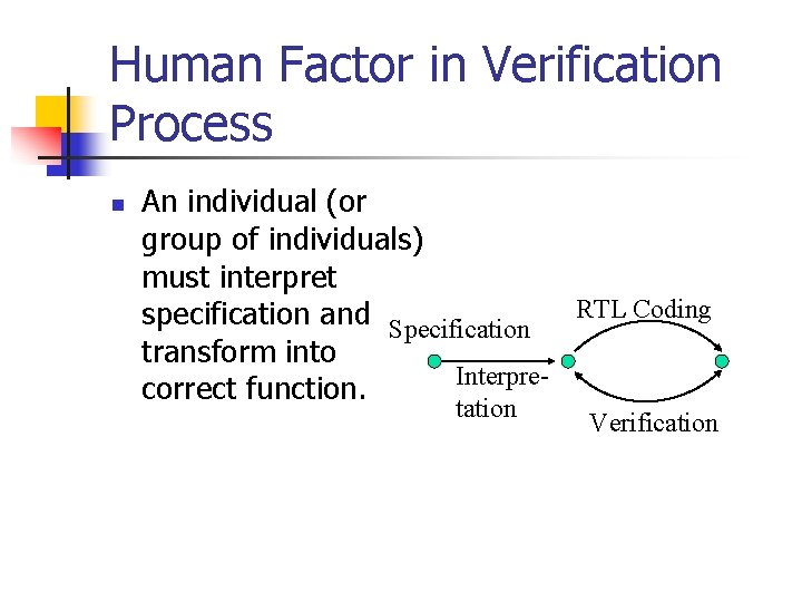 Human Factor in Verification Process n An individual (or group of individuals) must interpret