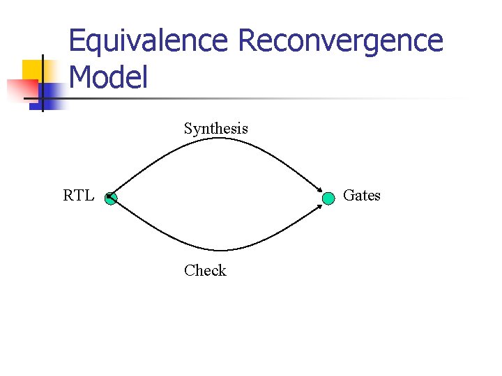 Equivalence Reconvergence Model Synthesis RTL Gates Check 