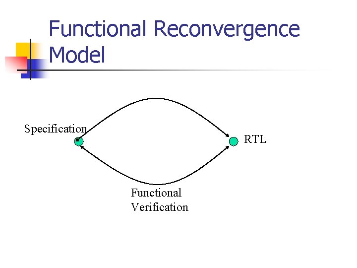 Functional Reconvergence Model Specification RTL Functional Verification 