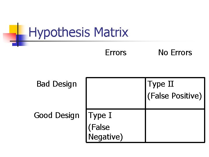 Hypothesis Matrix Errors Bad Design Good Design No Errors Type II (False Positive) Type