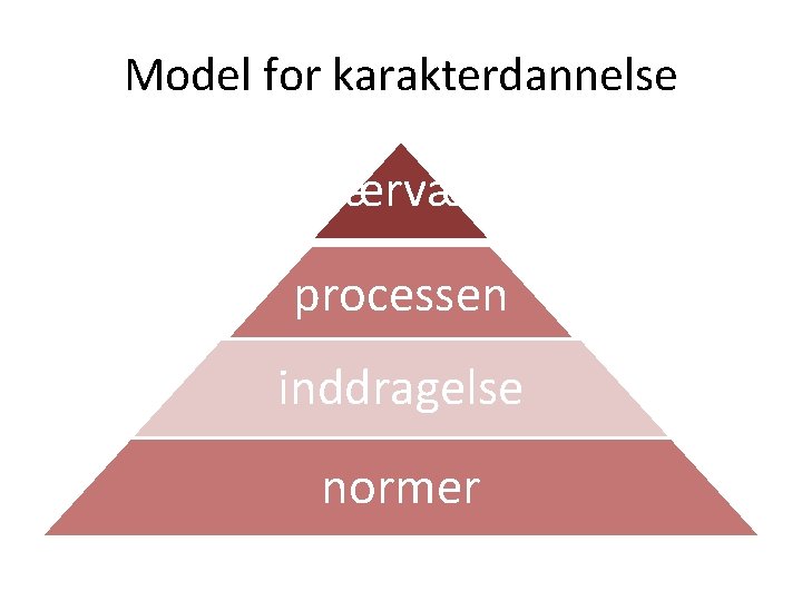 Model for karakterdannelse nærvær processen inddragelse normer 