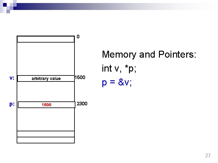 0 v: arbitrary value p: 1500 Memory and Pointers: int v, *p; p =