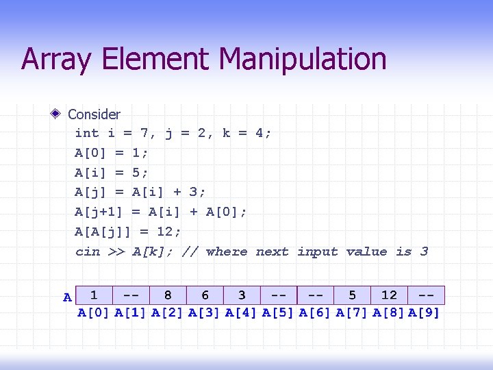 Array Element Manipulation Consider int i = 7, j = 2, k = 4;