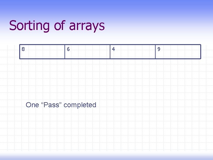 Sorting of arrays 8 6 One “Pass” completed 4 9 