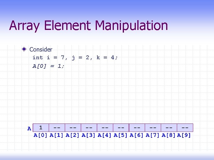 Array Element Manipulation Consider int i = 7, j = 2, k = 4;