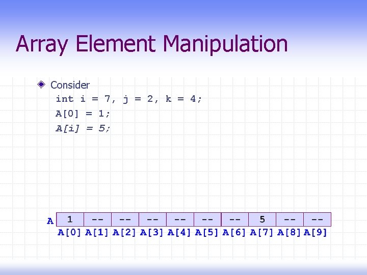 Array Element Manipulation Consider int i = 7, j = 2, k = 4;