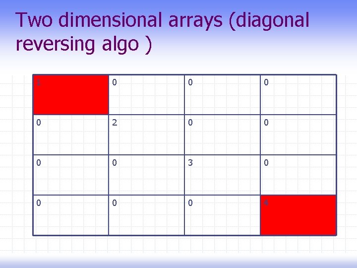 Two dimensional arrays (diagonal reversing algo ) 1 0 0 2 0 0 3