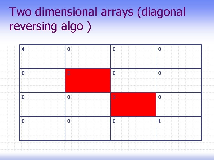 Two dimensional arrays (diagonal reversing algo ) 4 0 0 2 0 0 3