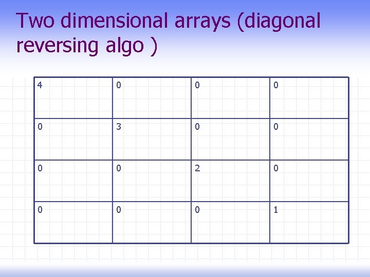 Two dimensional arrays (diagonal reversing algo ) 4 0 0 3 0 0 2