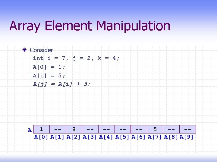 Array Element Manipulation Consider int i = 7, j = 2, k = 4;