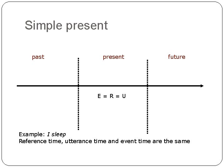 Simple present past present future E=R=U Example: I sleep Reference time, utterance time and