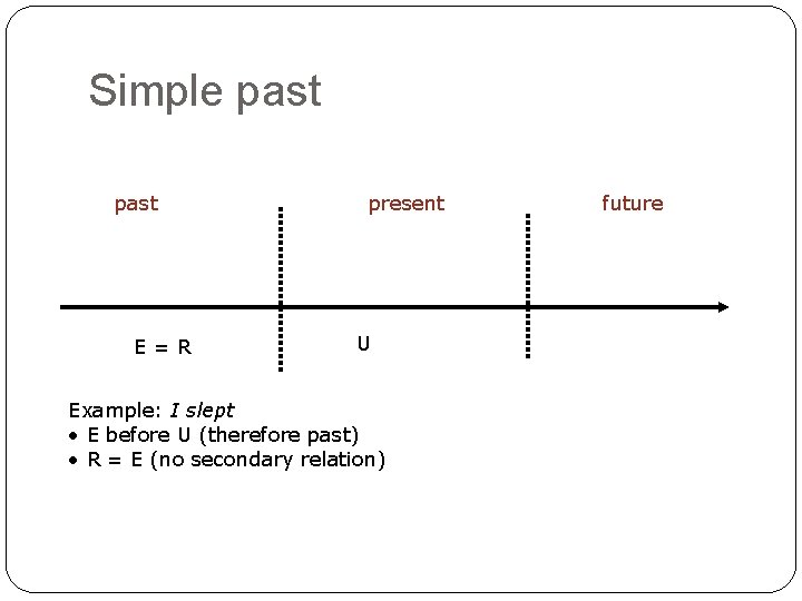 Simple past E=R present U Example: I slept • E before U (therefore past)