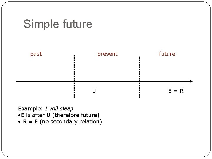 Simple future past present U Example: I will sleep • E is after U