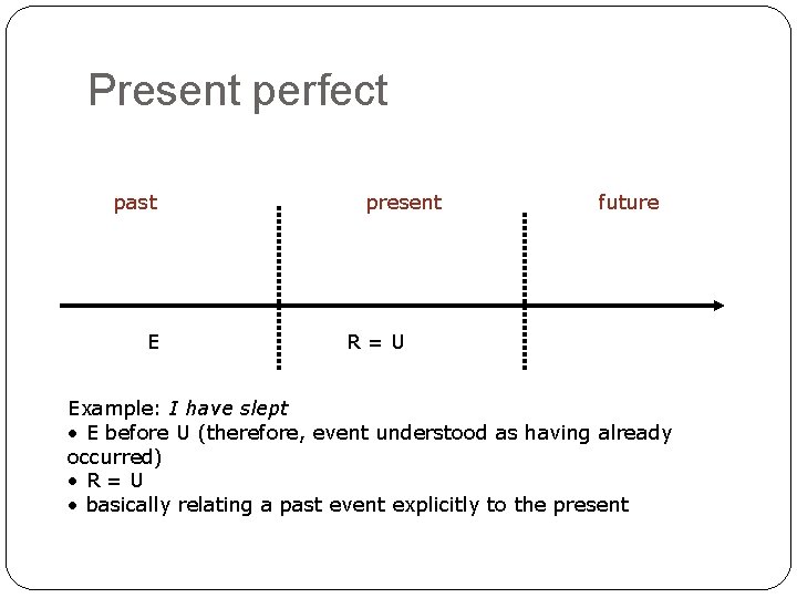 Present perfect past E present future R=U Example: I have slept • E before