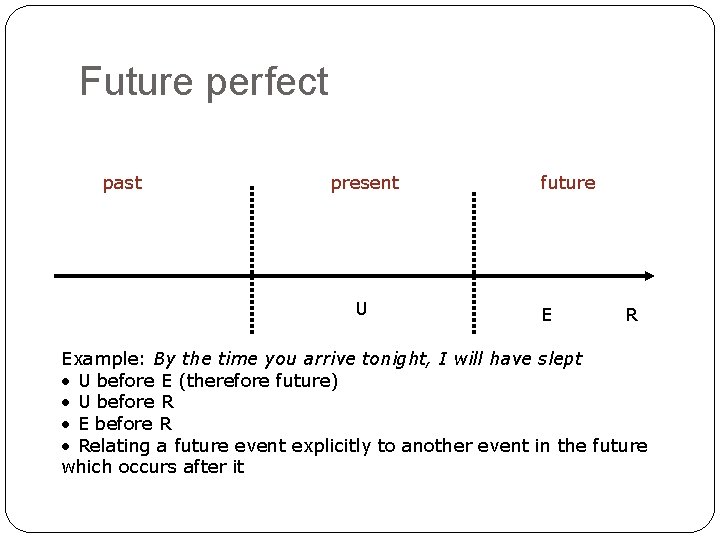 Future perfect past present U future E R Example: By the time you arrive