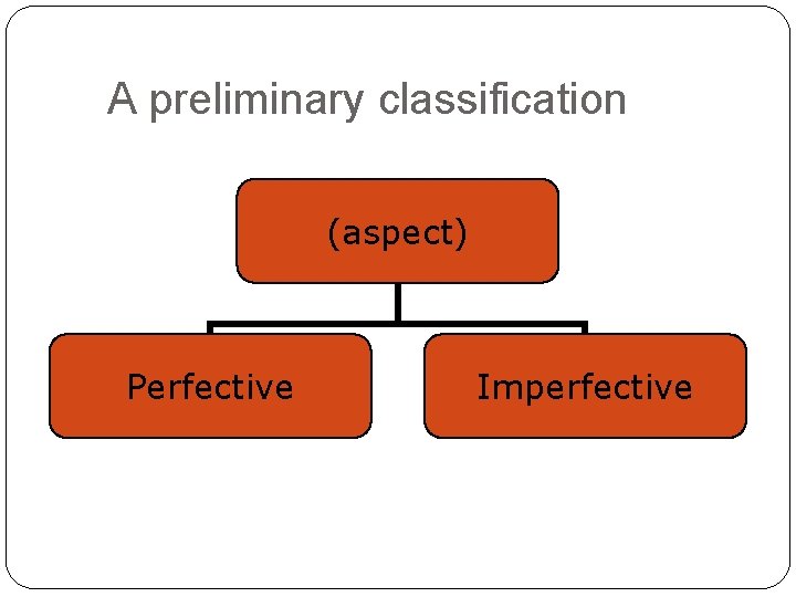 A preliminary classification (aspect) Perfective Imperfective 