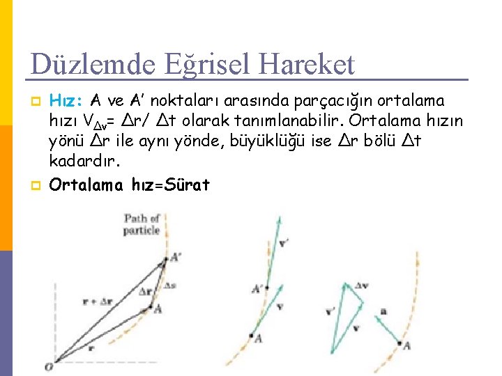 Düzlemde Eğrisel Hareket p p Hız: A ve A’ noktaları arasında parçacığın ortalama hızı