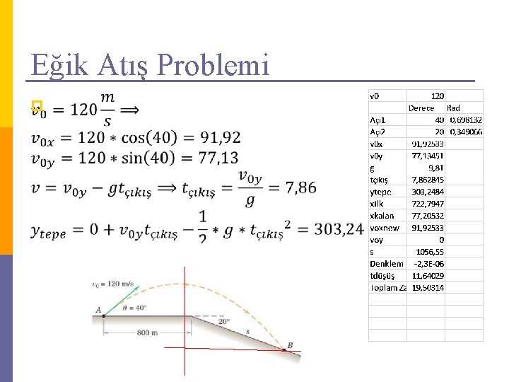 Eğik Atış Problemi p 