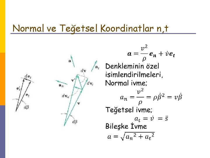 Normal ve Teğetsel Koordinatlar n, t 