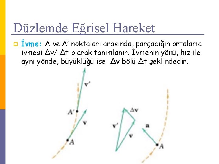 Düzlemde Eğrisel Hareket p İvme: A ve A’ noktaları arasında, parçacığın ortalama ivmesi Δv/