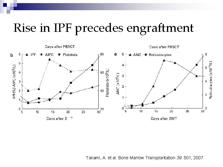 Rise in IPF precedes engraftment Takami, A. et al. Bone Marrow Transplantation 39: 501,