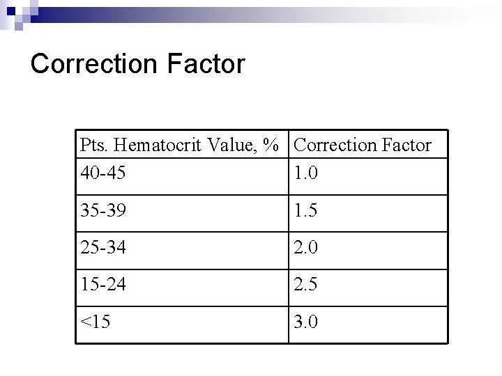 Correction Factor Pts. Hematocrit Value, % Correction Factor 40 -45 1. 0 35 -39