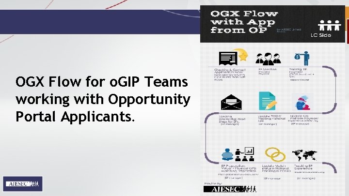 OGX Flow for o. GIP Teams working with Opportunity Portal Applicants. 