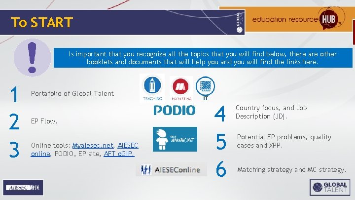 To START Is important that you recognize all the topics that you will find