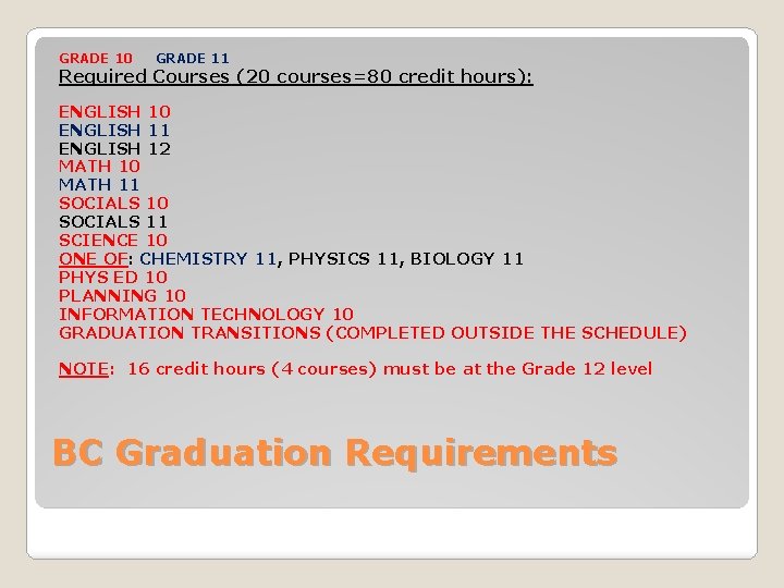 GRADE 10 GRADE 11 Required Courses (20 courses=80 credit hours): ENGLISH 10 ENGLISH 11