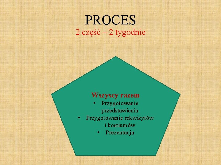 PROCES 2 część – 2 tygodnie Wszyscy razem • Przygotowanie przedstawienia • Przygotowanie rekwizytów