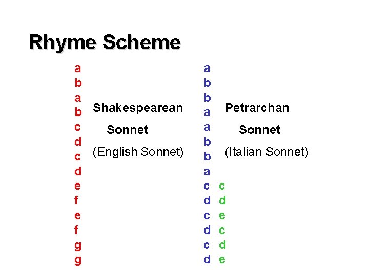 Rhyme Scheme a b Shakespearean c Sonnet d c (English Sonnet) d e f